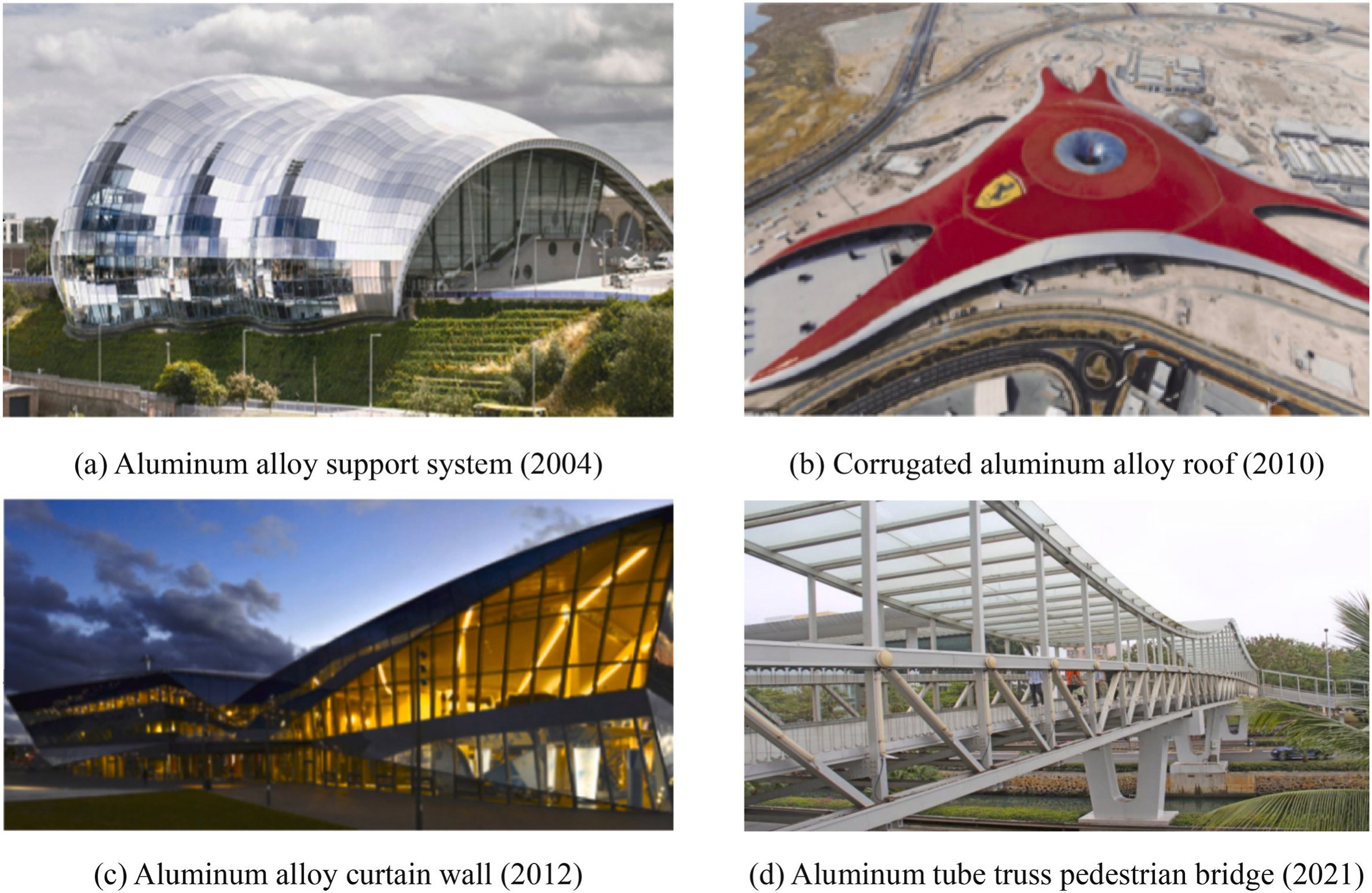 Aluminium Uses In Construction