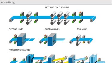 Whether thick or thin: MESACON provides the desired solution for thickness gauges